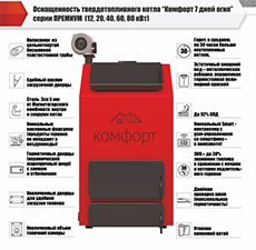Котел Комфорт Премиум 12кВт